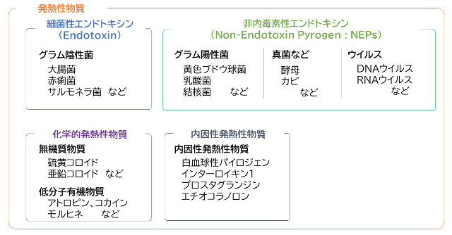 pyrogen