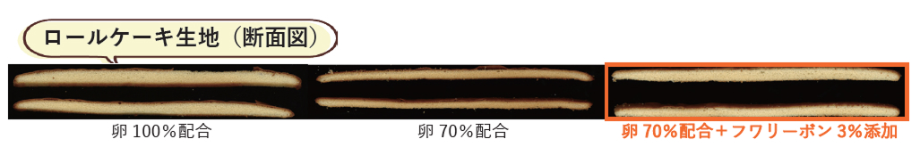少量添加で効果を発揮