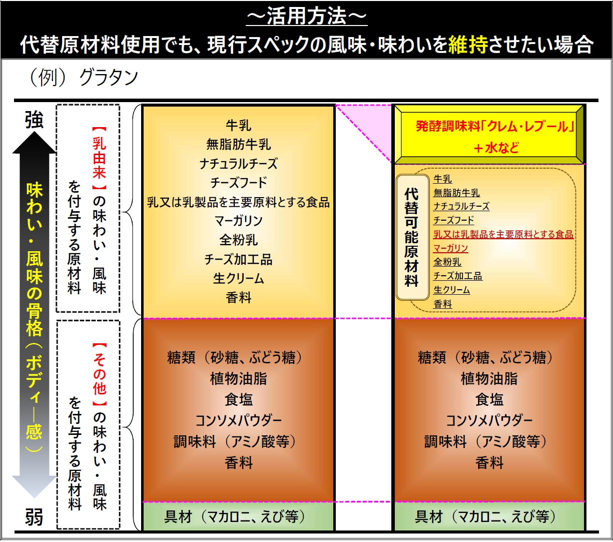 活用方法