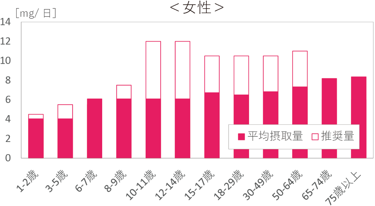 鉄 女性