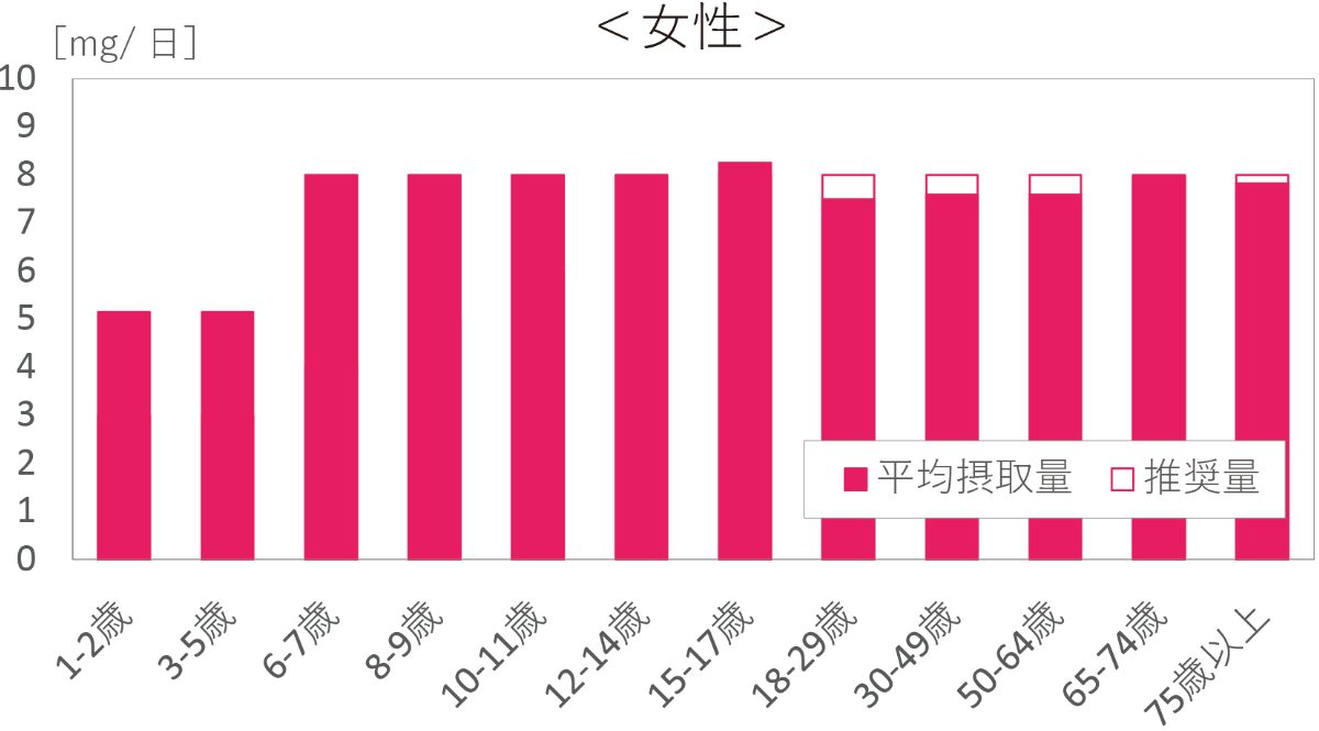 亜鉛 女性